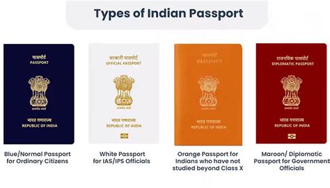 epay.passport|types of passports.